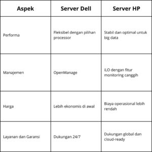 Perbandingan Server Dell vs Server HP